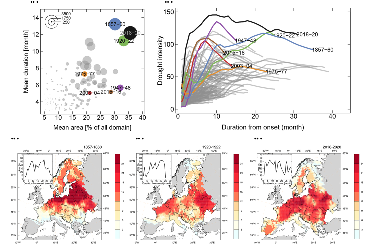 Characterization of major drought events in Europe over the past 250 years. Image: UFZ