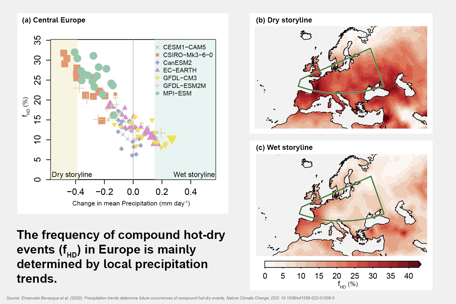 The frequency of compound hot-dry events in Europe is mainly determined by local precipitation trends. Image: © UFZ 